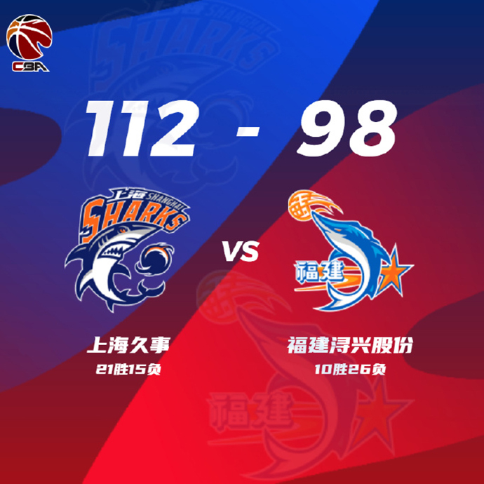 CBA战况:上海112-98福建 王哲林24+15 刘铮20分 亚当斯34+7