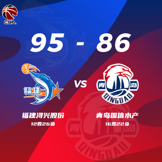 CBA战况:福建95-86青岛 亚当斯35+7+6 赵嘉义27+7