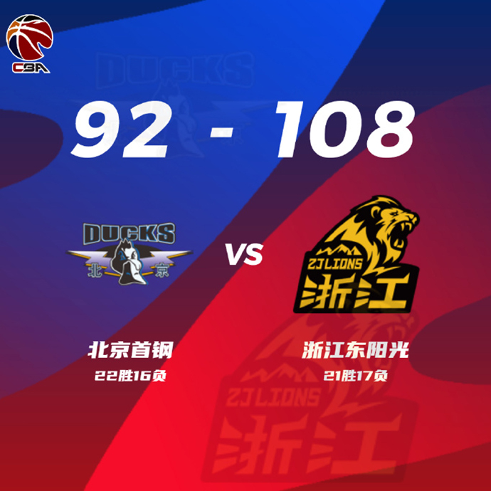 CBA战况:广厦108-92北京 胡金秋27+11 孙铭徽18+6 曾凡博13+7