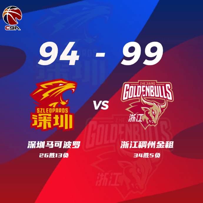 CBA战况:浙江99-94深圳 刘泽一18+9 萨林杰32+21+7