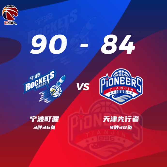 CBA战况:宁波90-84天津 王向彬15分&6中6 林庭谦31+6