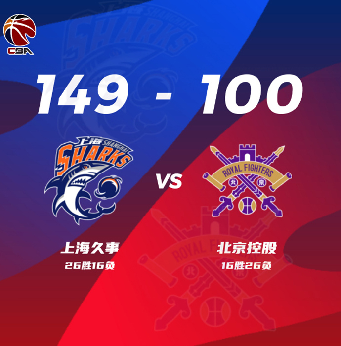 CBA录像回顾战况:上海149-100北控 王哲林61+14 布莱德索19+8+17