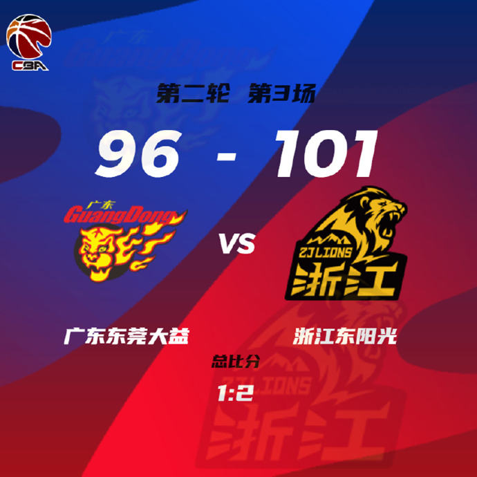 CBA录像回顾战况:广厦101-96广东 孙铭徽23+5+8 马尚27+10+6
