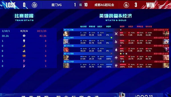 2023KPL夏季赛常规赛 成都AG超玩会vs厦门VG 全场录像回放