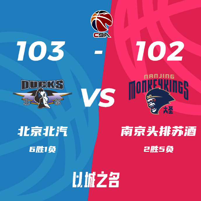 CBA录像回顾战况:北京103-102同曦 范子铭19+8 曾凡博16+6 林葳24分